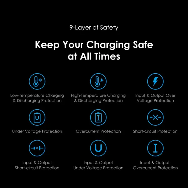 oraimo PowerGaN 33 Pro 33W GaN Wall Charger - Image 10