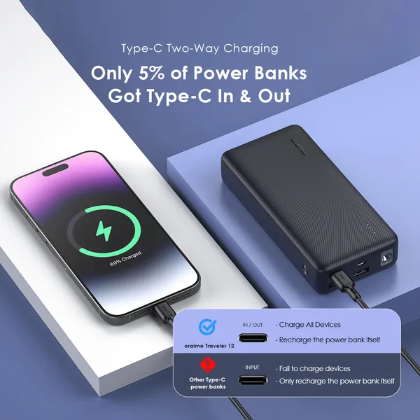 oraimo Traveler 12 20,000mAh 12W Power Bank - Image 6