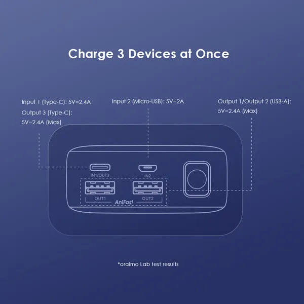 oraimo Traveler 12 20,000mAh 12W Power Bank - Image 10