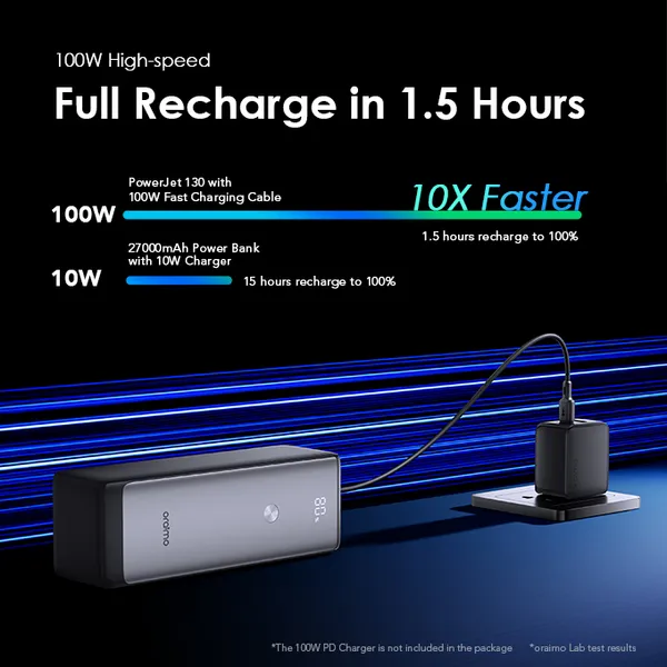 oraimo PowerJet 130 27,600mAh 130W Fast Charging Power Bank - Image 6